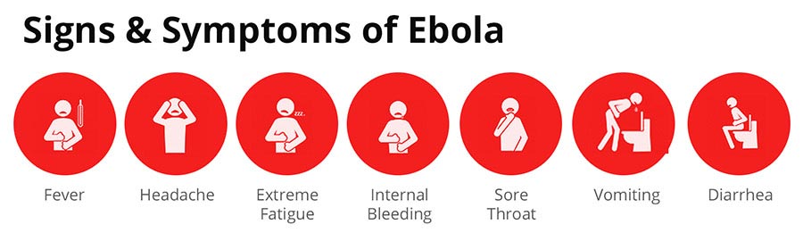 Symptoms-Of-Ebola-Virus-Picture