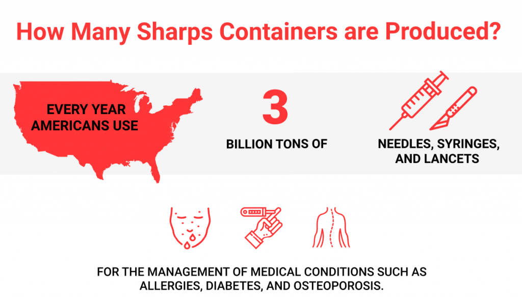 Sharps Container Disposal [Save up to 83.6]