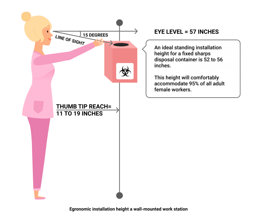 Sharps Container Disposal [Save up to 83.6]